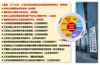 欢迎报考和调剂南京工业大学生工学科群(生物与制药工程学院、药学院、食品与轻工学院)硕士研究生