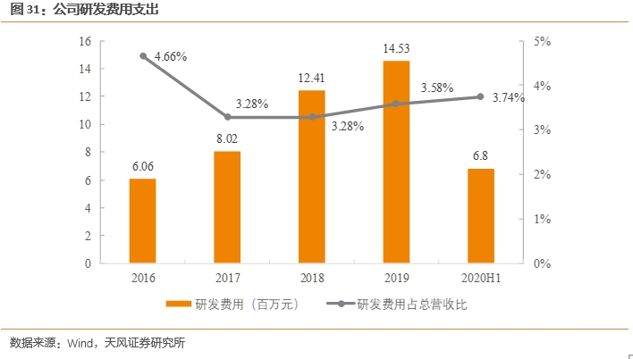 深度 | 建龙微纳:快速发展的国内分子筛龙头